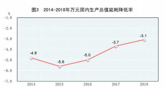 注册地:中华人民共和国2018年国民经济和社会发展统计公报